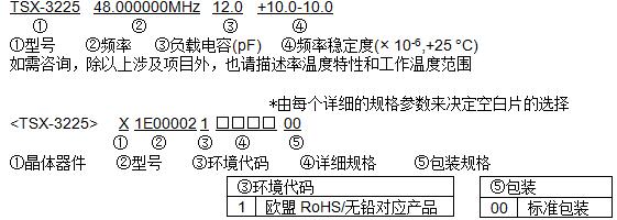 愛普生晶振型號(hào)命名方法與產(chǎn)品編碼規(guī)則